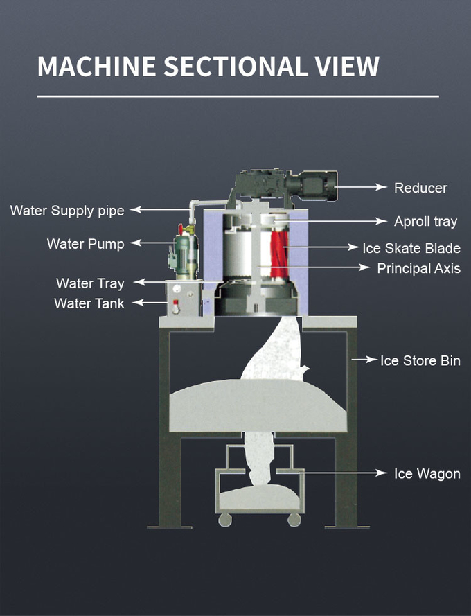 Автоматическая машина для производства чешуйчатого льда, коммерческий 1 тонна/24 часа, льдогенератор для хранения свежих морепродуктов 4