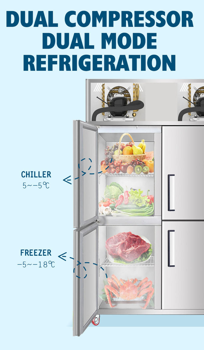 замораживатель нержавеющей стали 1000L для холодильника кухни вентиляторной системы охлаждения дверей мяса 4 вертикального 7